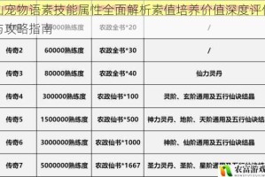 仙宠物语素技能属性全面解析素值培养价值深度评估与攻略指南