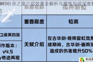 原神行秋命之座六层效果全解析与属性加成深度解读一览