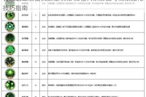 古荒遗迹装备洗练全攻略 属性词条搭配与高效强化技巧指南