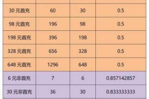 凹凸世界手游8月13日最新兑换码限时领取 免费礼包码一键获取攻略