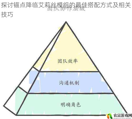 2. 加强与团队成员的沟通与协作，了解彼此的角色和优势，制定合理的战斗策略，共同提升团队的战斗力。