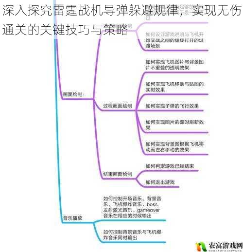 深入探究雷霆战机导弹躲避规律，实现无伤通关的关键技巧与策略