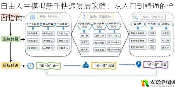 自由人生模拟新手快速发展攻略：从入门到精通的全面指南