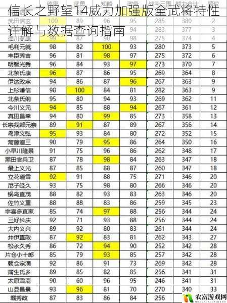 信长之野望14威力加强版全武将特性详解与数据查询指南