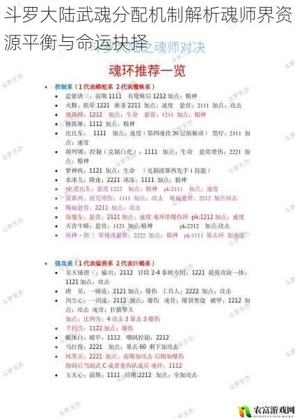 斗罗大陆武魂分配机制解析魂师界资源平衡与命运抉择