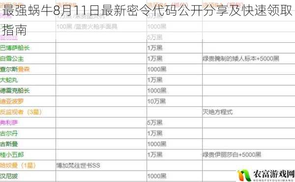 最强蜗牛8月11日最新密令代码公开分享及快速领取指南