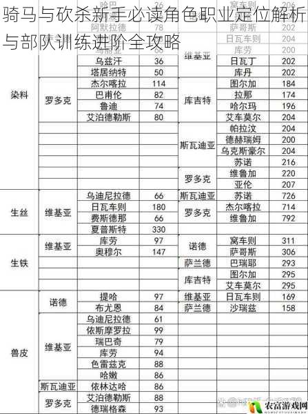 骑马与砍杀新手必读角色职业定位解析与部队训练进阶全攻略