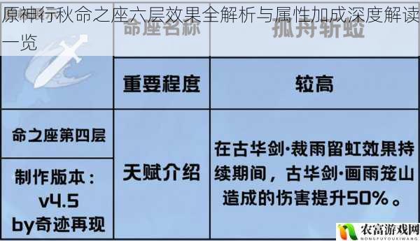 原神行秋命之座六层效果全解析与属性加成深度解读一览