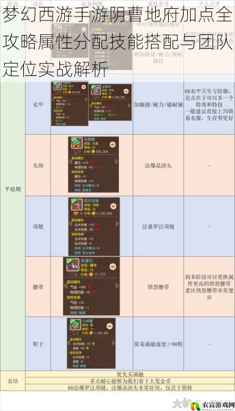 梦幻西游手游阴曹地府加点全攻略属性分配技能搭配与团队定位实战解析